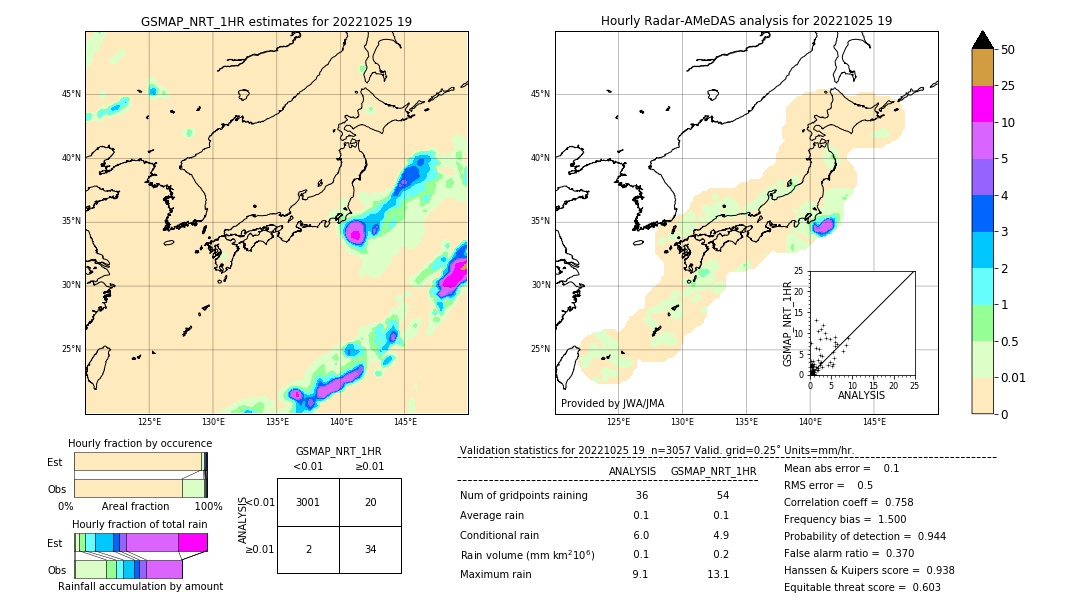 GSMaP NRT validation image. 2022/10/25 19