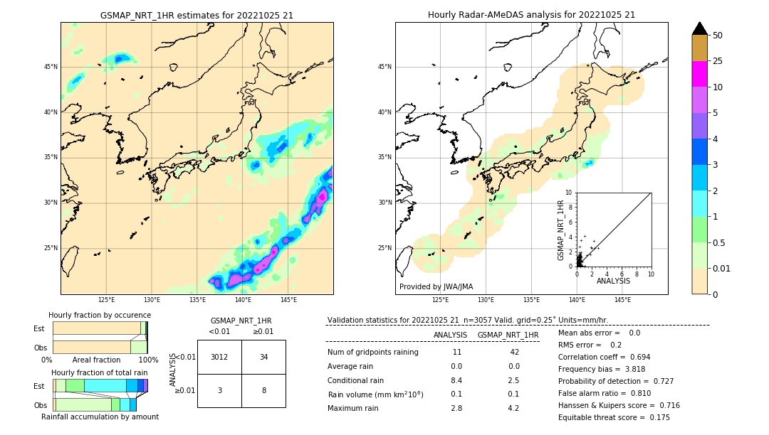 GSMaP NRT validation image. 2022/10/25 21