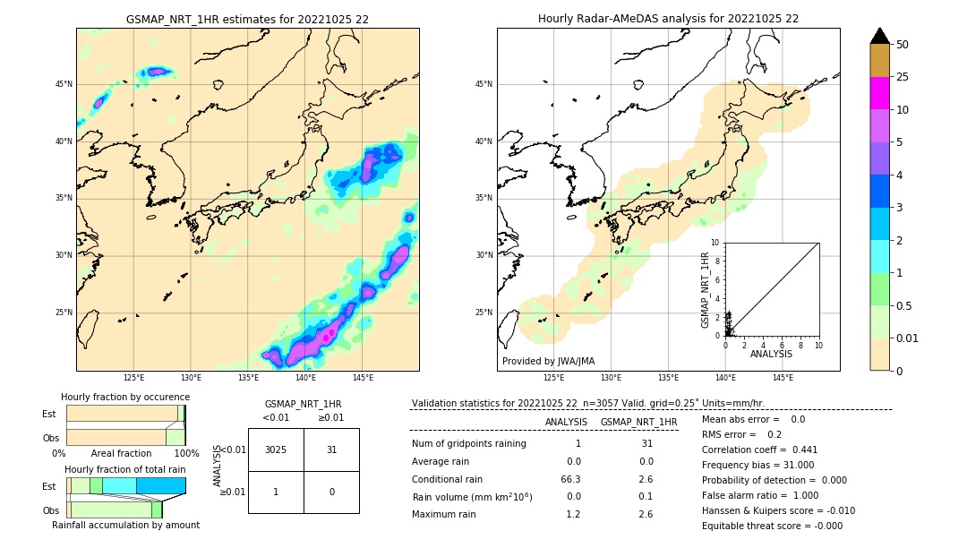 GSMaP NRT validation image. 2022/10/25 22