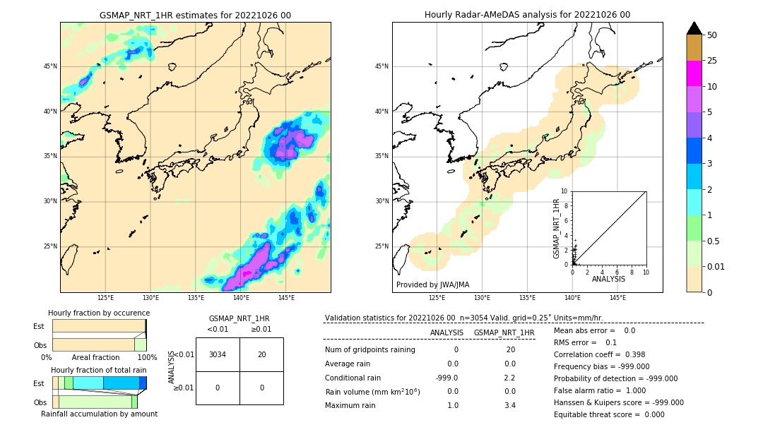 GSMaP NRT validation image. 2022/10/26 00