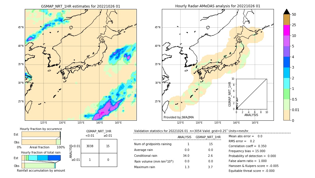 GSMaP NRT validation image. 2022/10/26 01