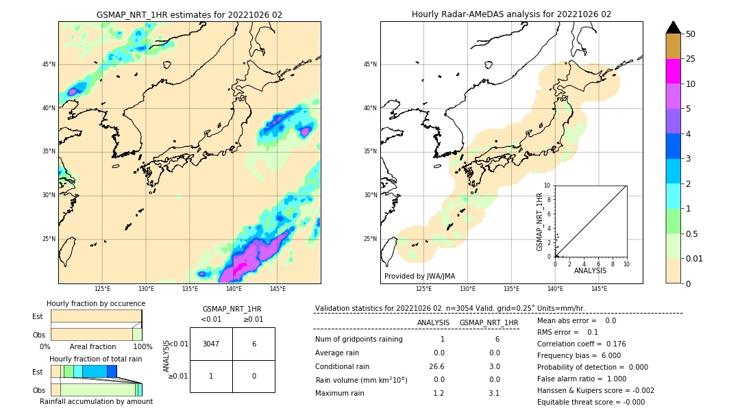 GSMaP NRT validation image. 2022/10/26 02