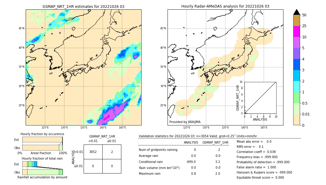 GSMaP NRT validation image. 2022/10/26 03