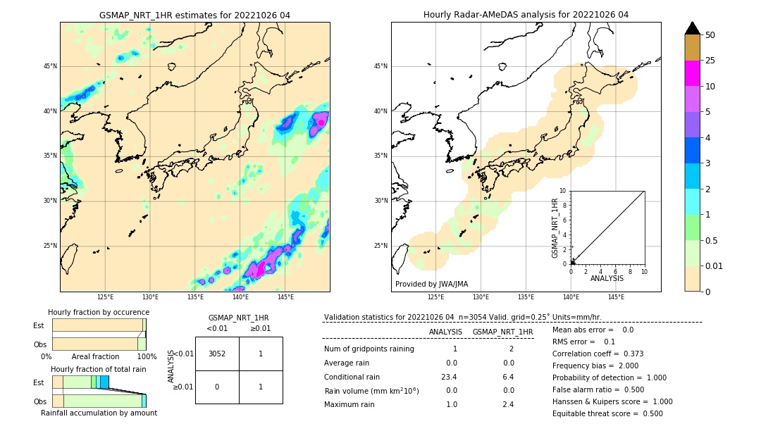 GSMaP NRT validation image. 2022/10/26 04