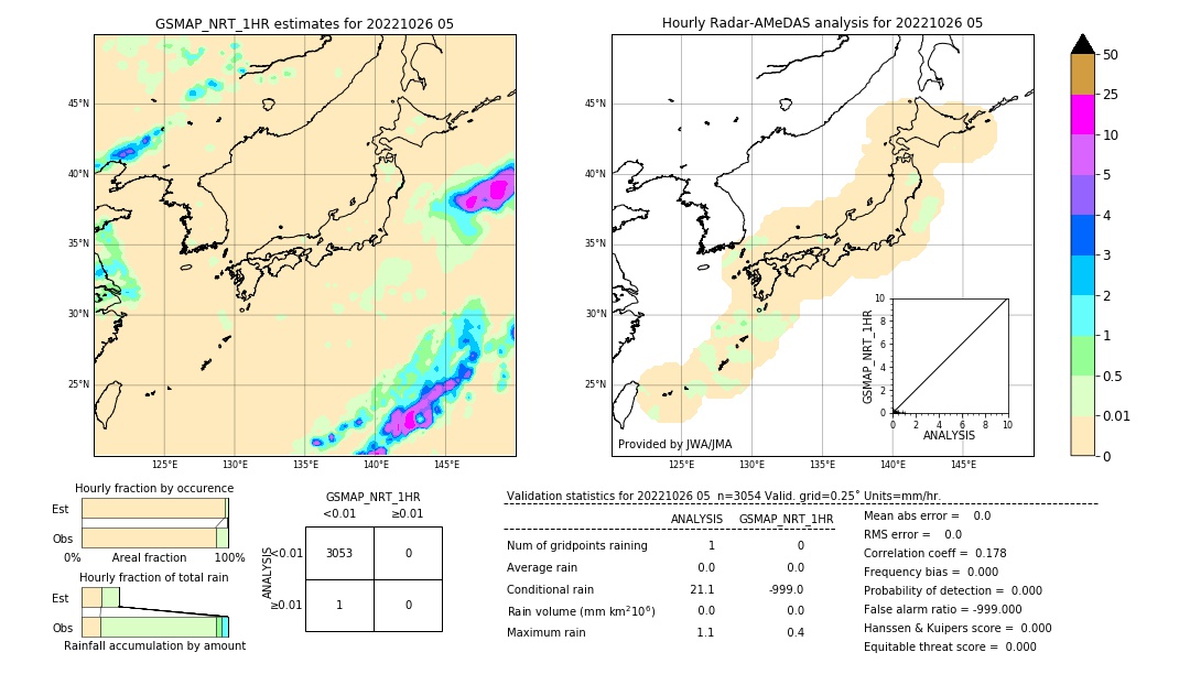 GSMaP NRT validation image. 2022/10/26 05