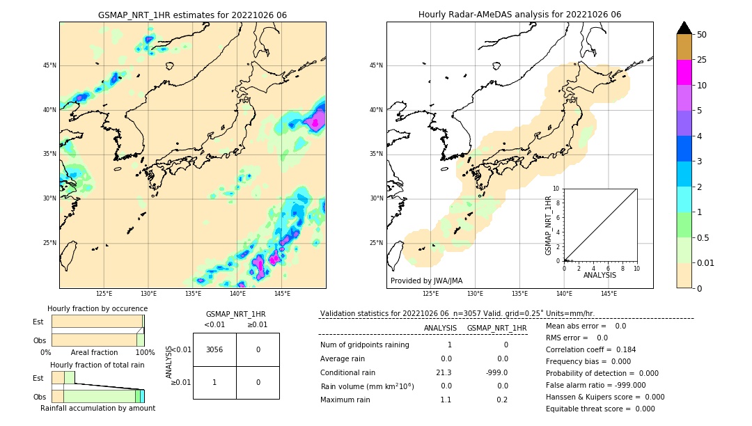 GSMaP NRT validation image. 2022/10/26 06