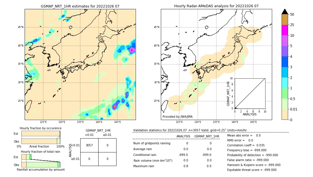 GSMaP NRT validation image. 2022/10/26 07