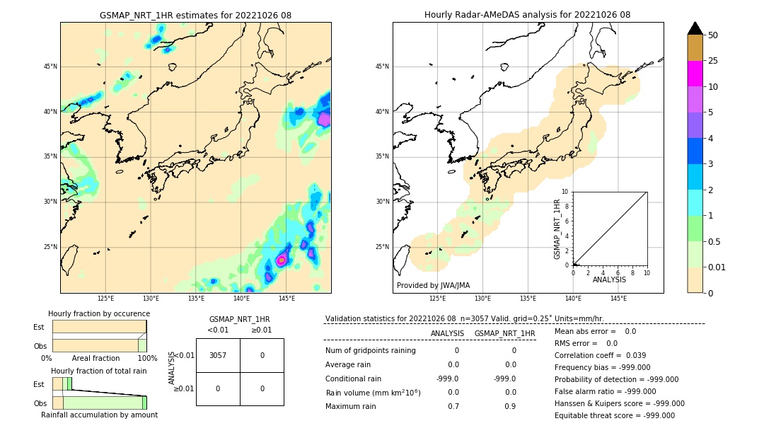 GSMaP NRT validation image. 2022/10/26 08