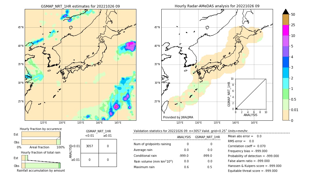 GSMaP NRT validation image. 2022/10/26 09