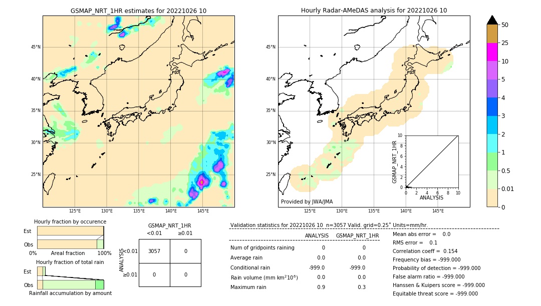 GSMaP NRT validation image. 2022/10/26 10