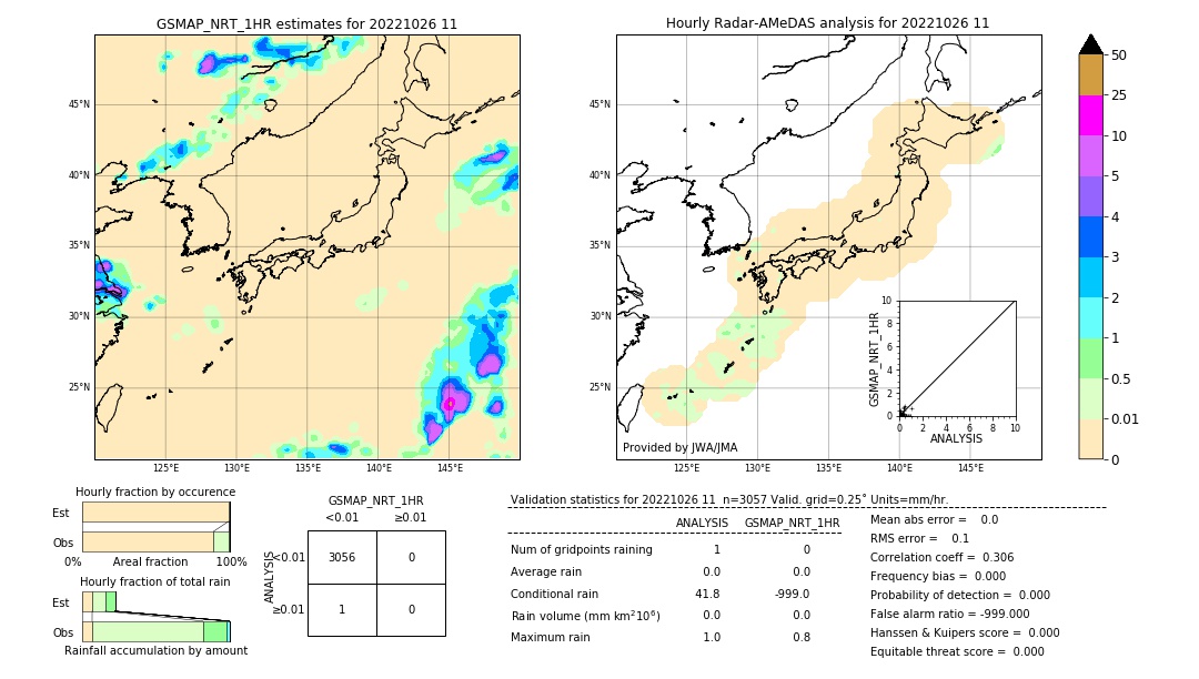 GSMaP NRT validation image. 2022/10/26 11