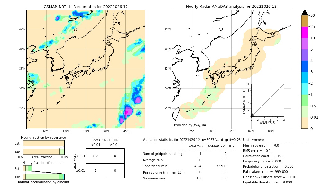 GSMaP NRT validation image. 2022/10/26 12