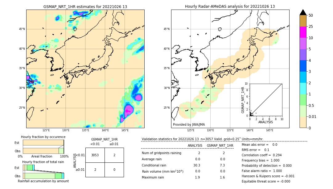 GSMaP NRT validation image. 2022/10/26 13