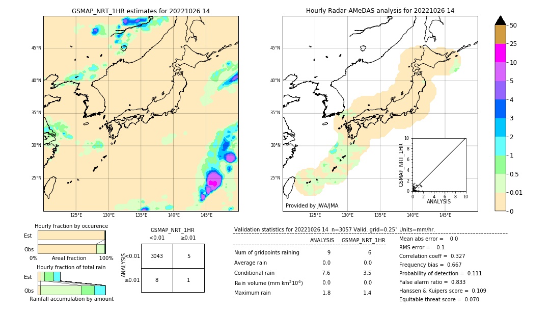 GSMaP NRT validation image. 2022/10/26 14