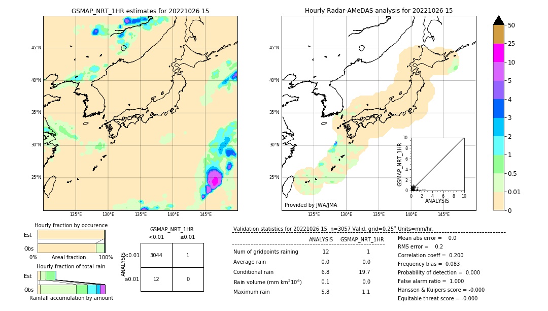 GSMaP NRT validation image. 2022/10/26 15