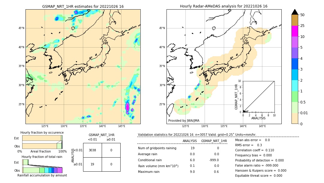 GSMaP NRT validation image. 2022/10/26 16