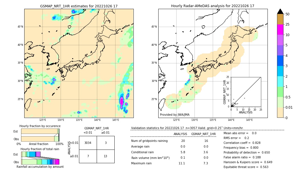 GSMaP NRT validation image. 2022/10/26 17