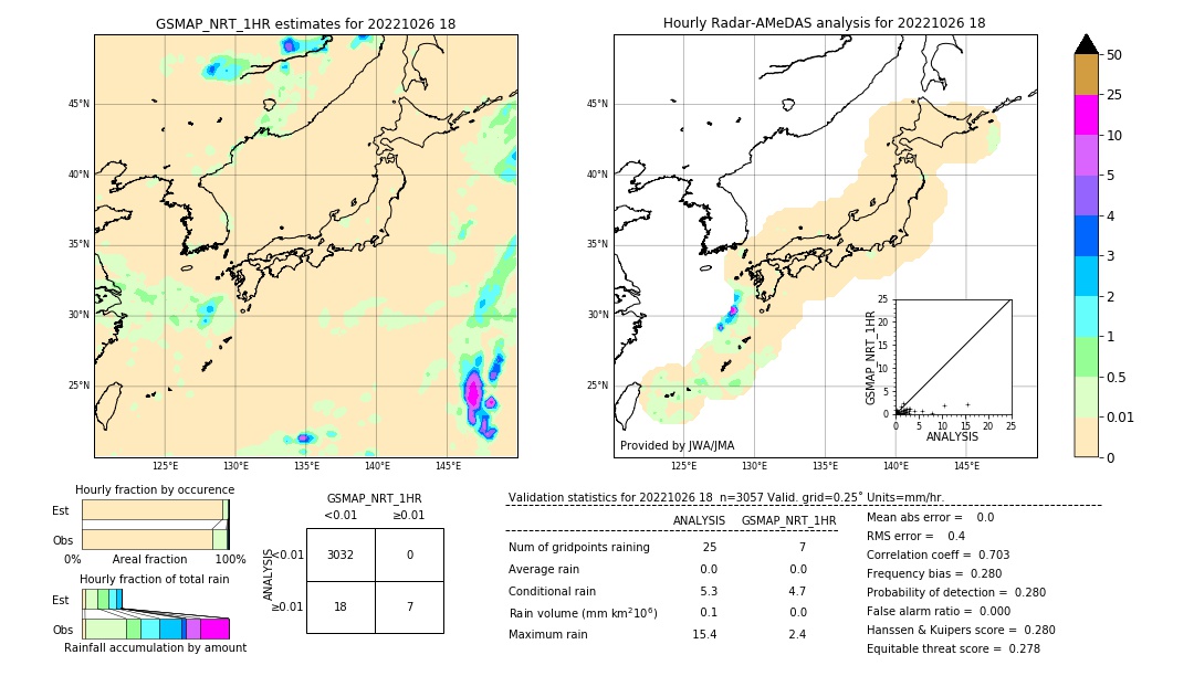 GSMaP NRT validation image. 2022/10/26 18