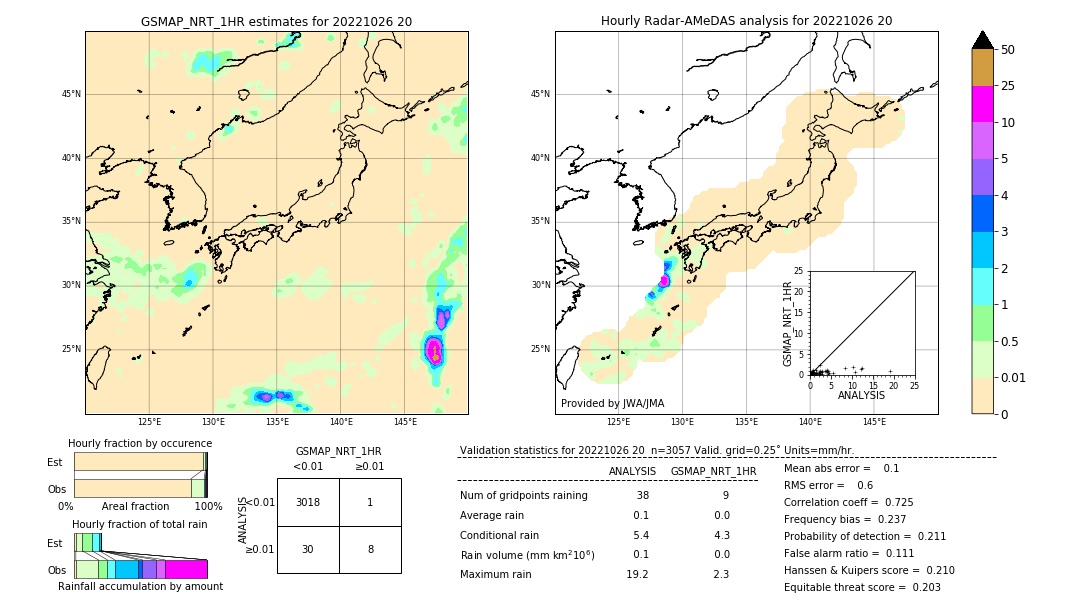 GSMaP NRT validation image. 2022/10/26 20