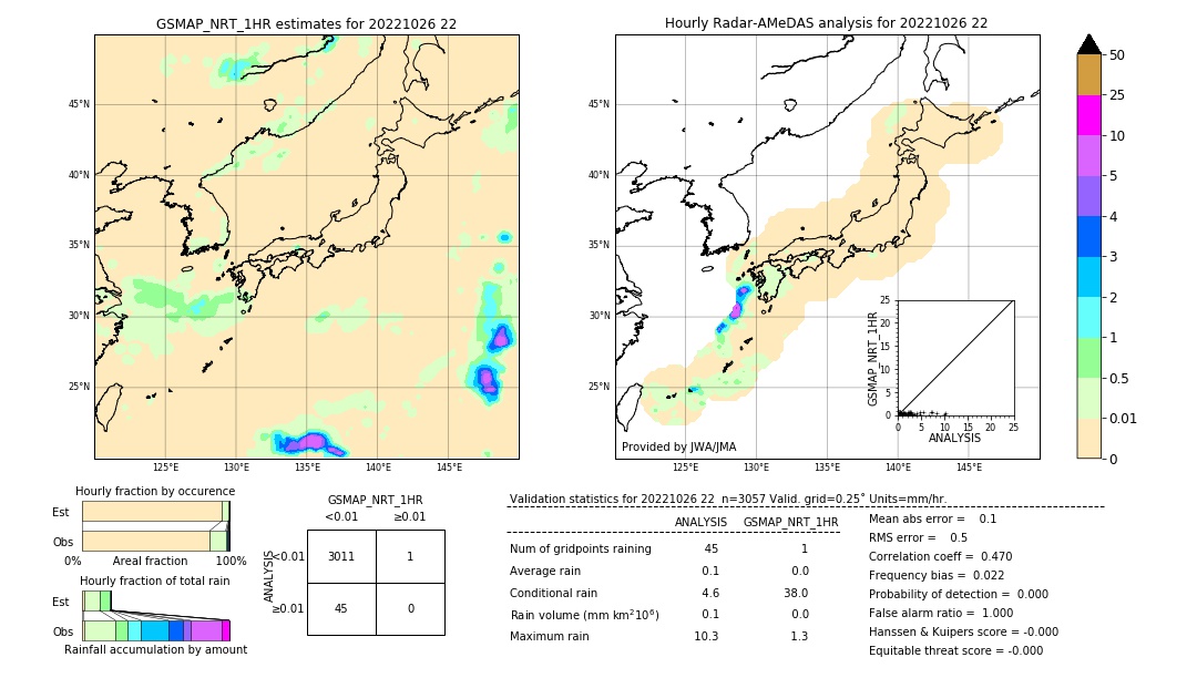 GSMaP NRT validation image. 2022/10/26 22