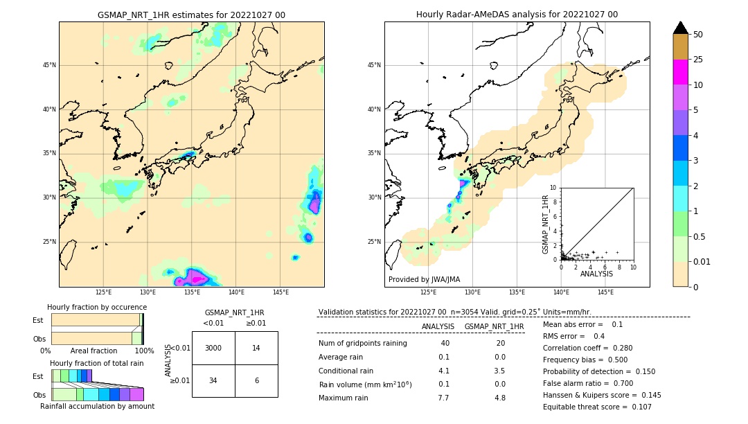 GSMaP NRT validation image. 2022/10/27 00