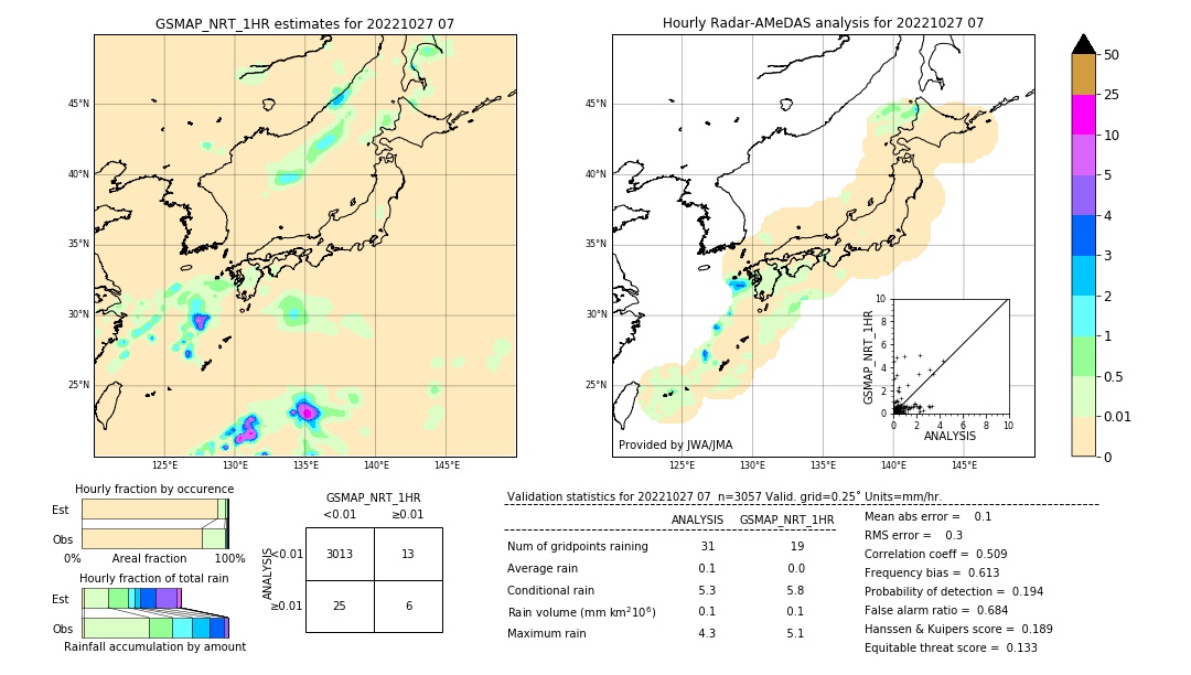 GSMaP NRT validation image. 2022/10/27 07