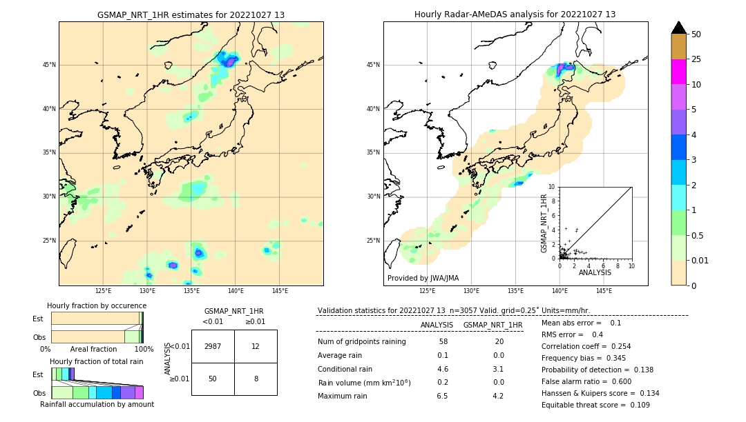 GSMaP NRT validation image. 2022/10/27 13