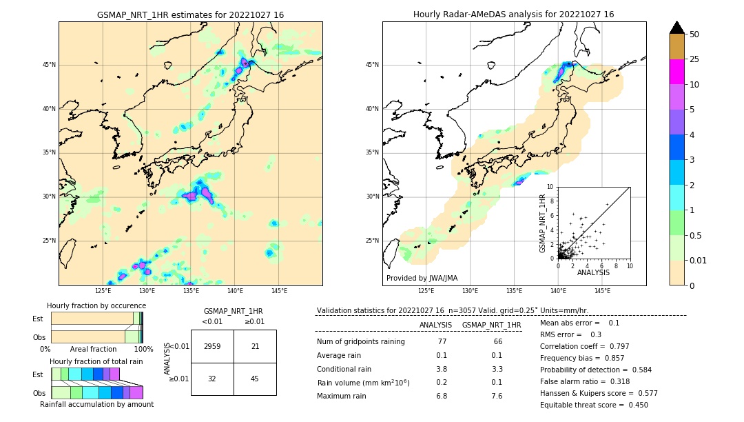 GSMaP NRT validation image. 2022/10/27 16