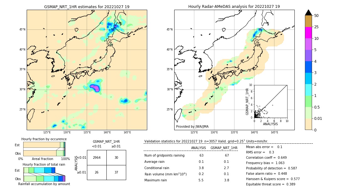 GSMaP NRT validation image. 2022/10/27 19