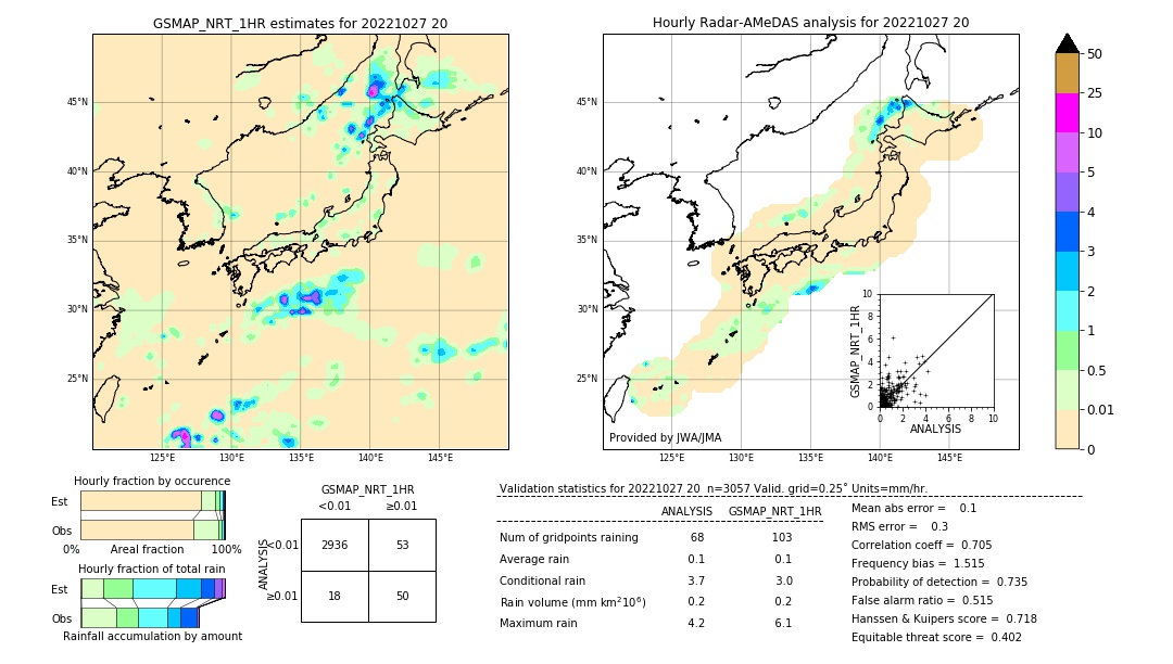 GSMaP NRT validation image. 2022/10/27 20