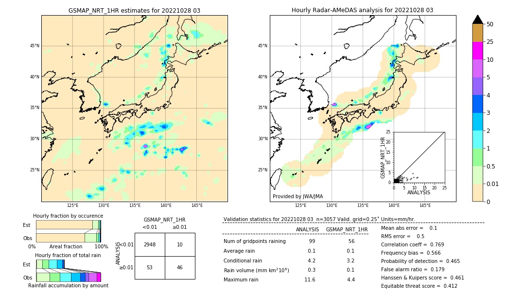 GSMaP NRT validation image. 2022/10/28 03