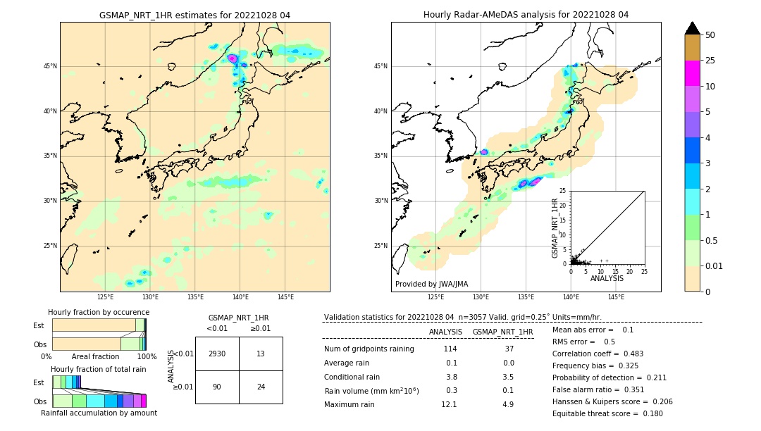 GSMaP NRT validation image. 2022/10/28 04