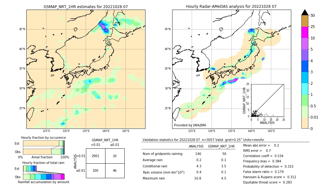 GSMaP NRT validation image. 2022/10/28 07