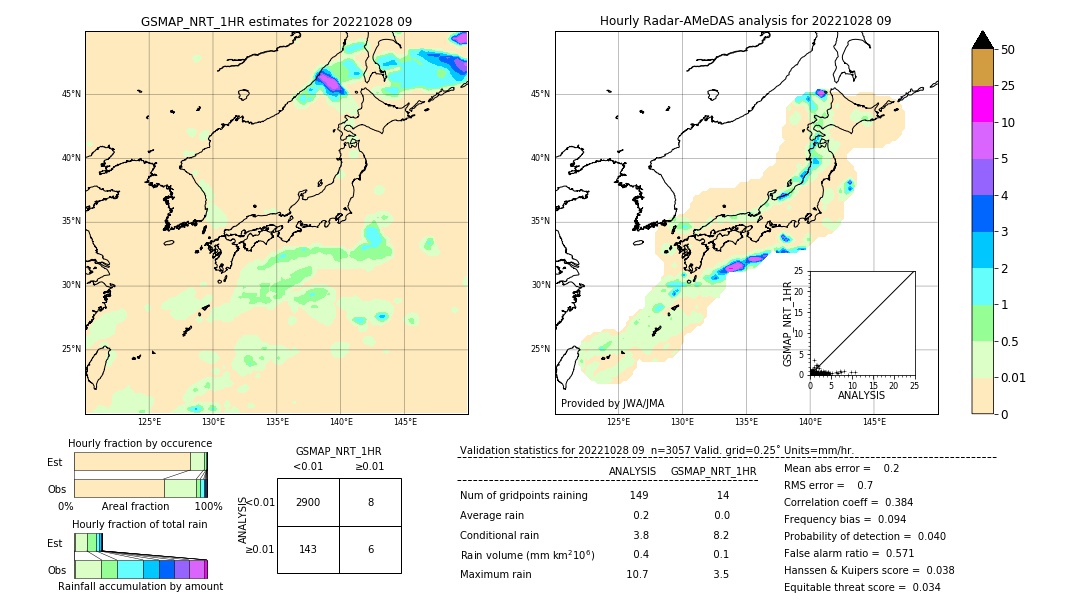 GSMaP NRT validation image. 2022/10/28 09