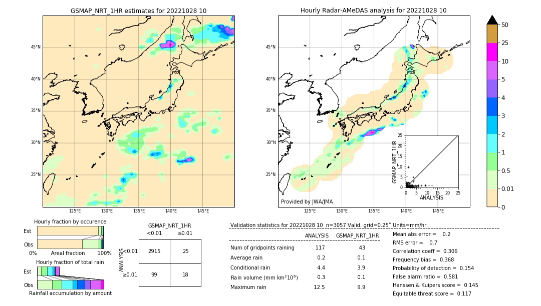 GSMaP NRT validation image. 2022/10/28 10