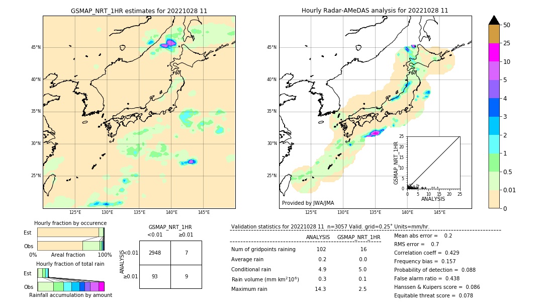 GSMaP NRT validation image. 2022/10/28 11