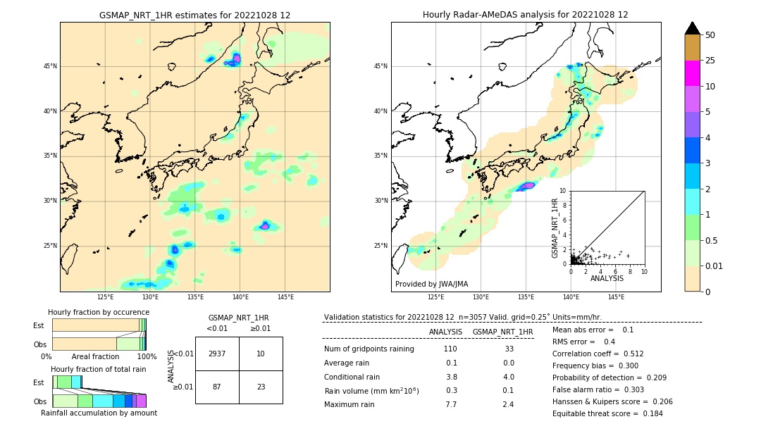 GSMaP NRT validation image. 2022/10/28 12