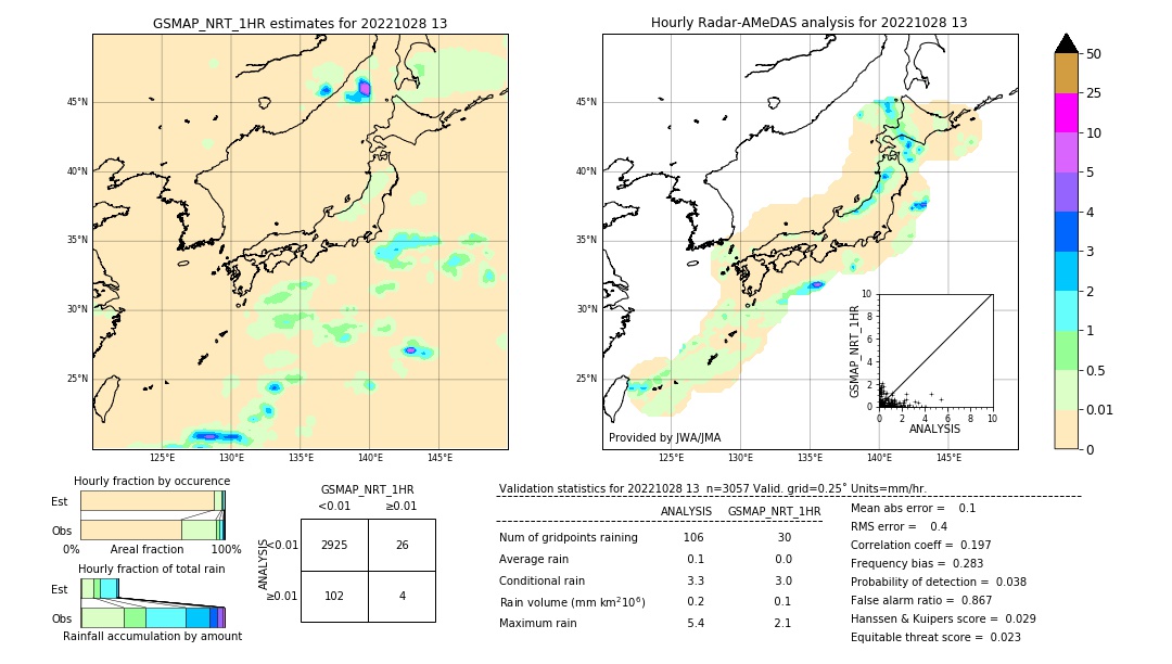 GSMaP NRT validation image. 2022/10/28 13