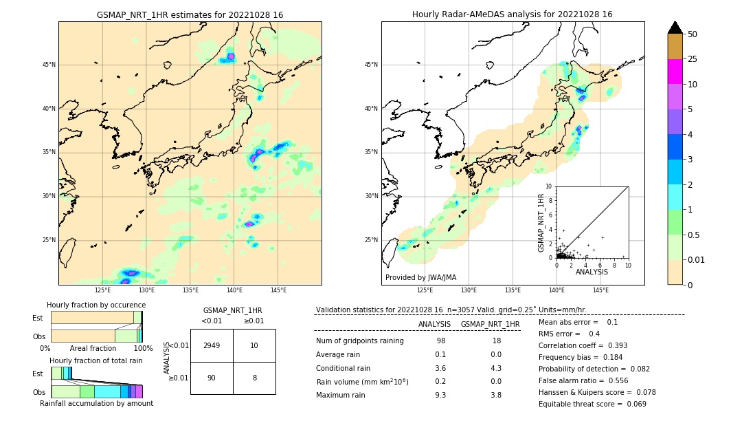 GSMaP NRT validation image. 2022/10/28 16