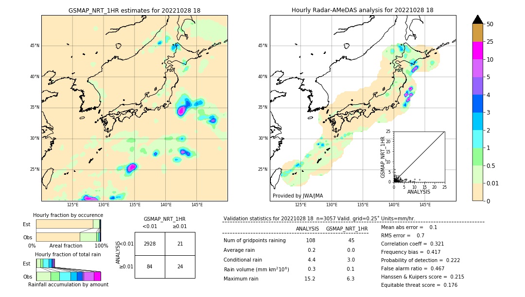 GSMaP NRT validation image. 2022/10/28 18