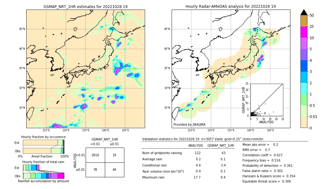 GSMaP NRT validation image. 2022/10/28 19