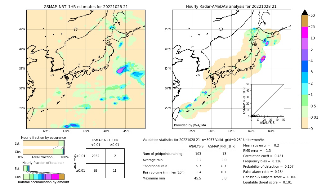 GSMaP NRT validation image. 2022/10/28 21