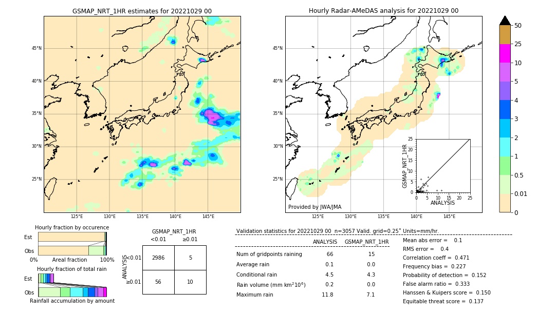 GSMaP NRT validation image. 2022/10/29 00