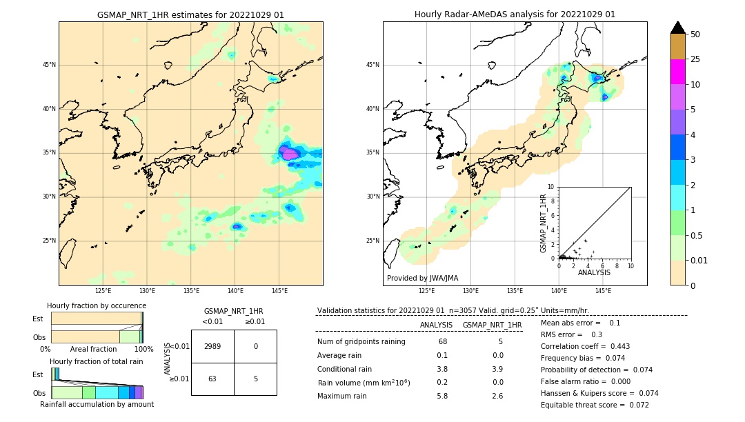 GSMaP NRT validation image. 2022/10/29 01