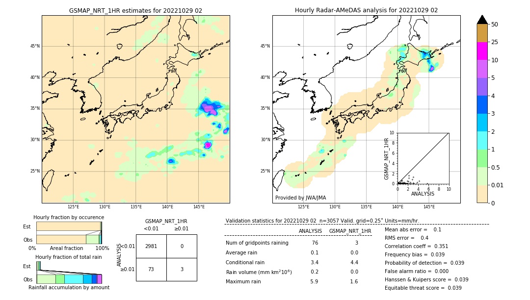 GSMaP NRT validation image. 2022/10/29 02