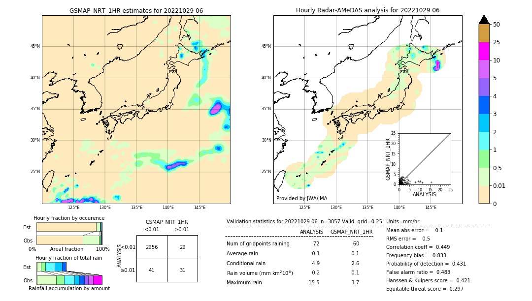 GSMaP NRT validation image. 2022/10/29 06