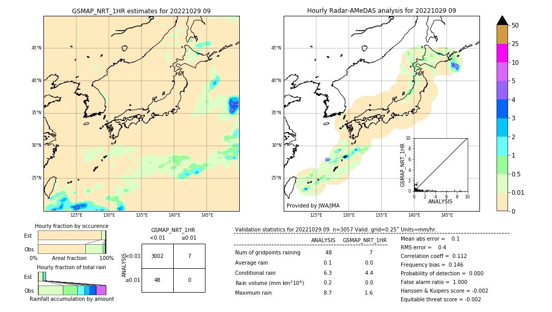 GSMaP NRT validation image. 2022/10/29 09