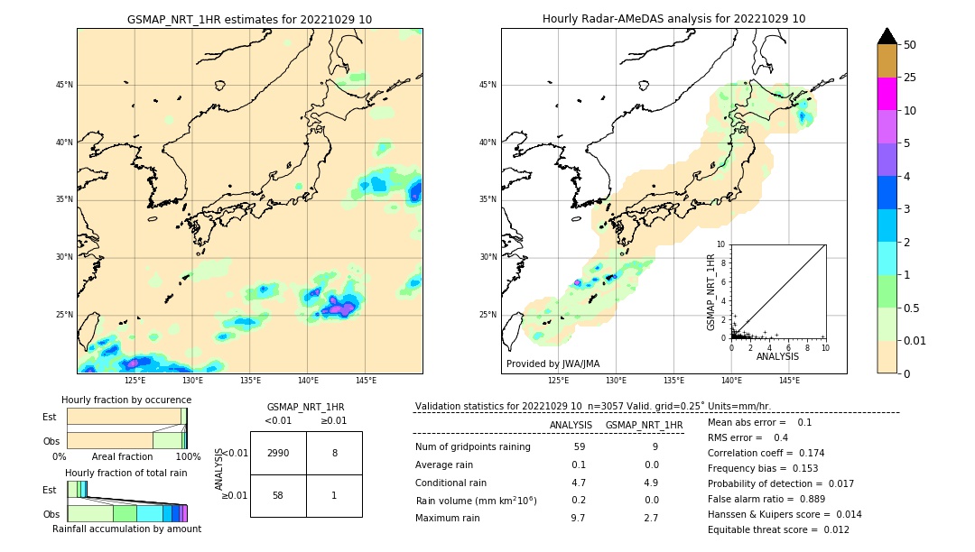 GSMaP NRT validation image. 2022/10/29 10