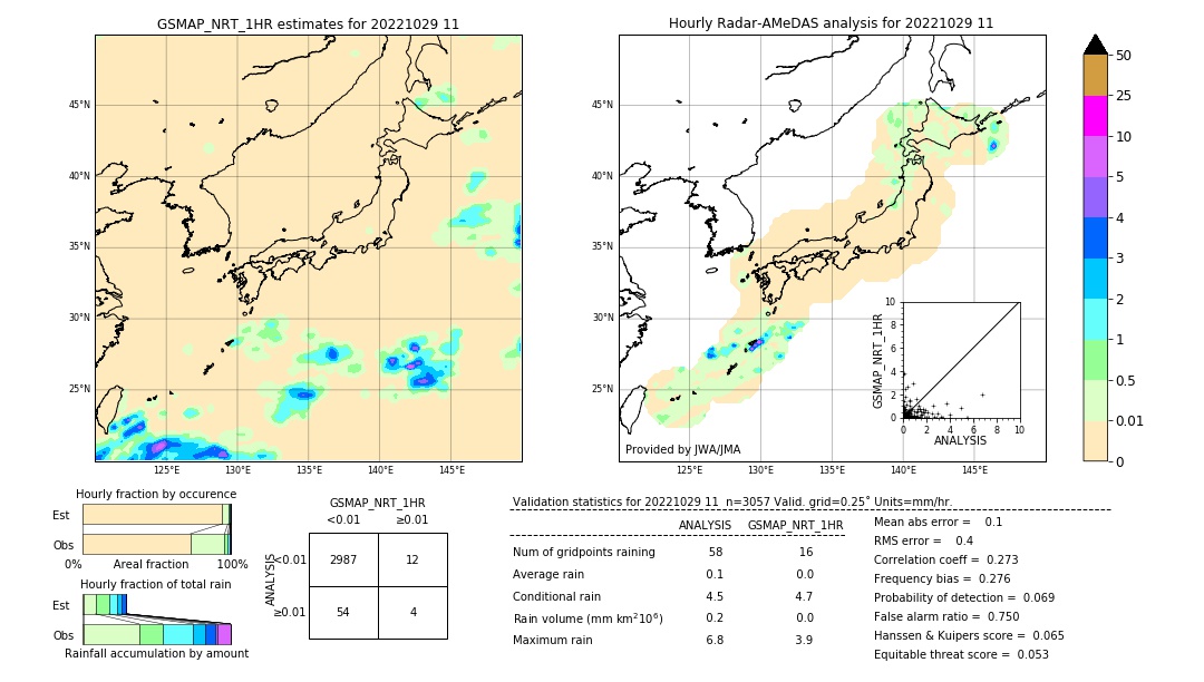 GSMaP NRT validation image. 2022/10/29 11