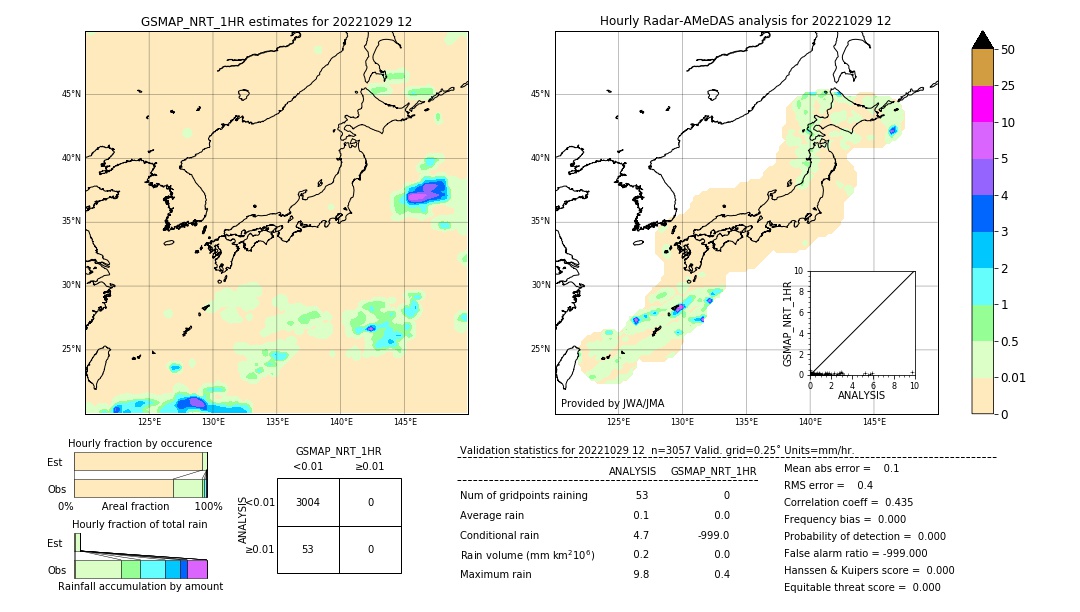 GSMaP NRT validation image. 2022/10/29 12